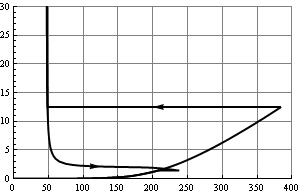 Hysteresis.png